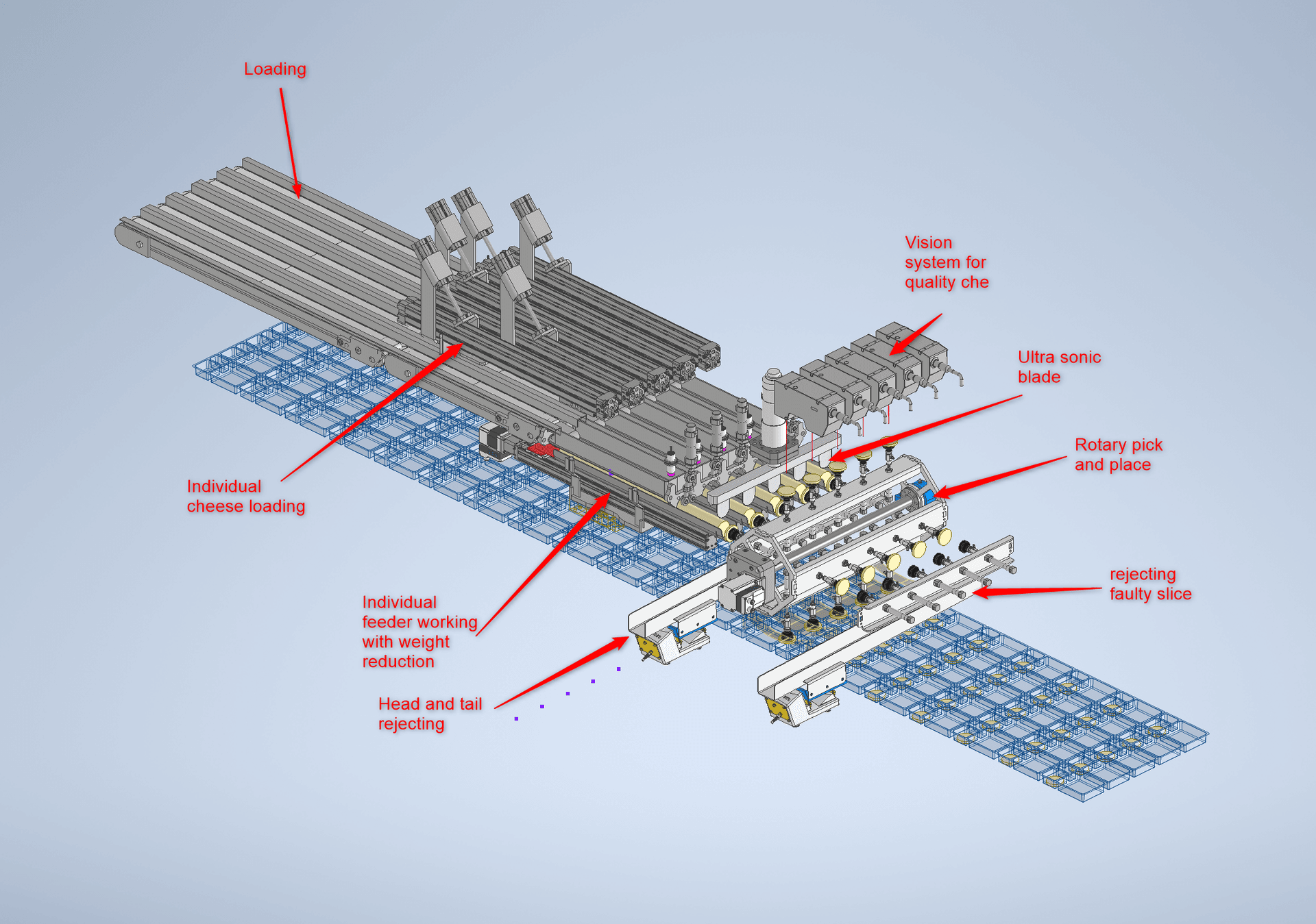 MORO Snack CS85 slicing and placement system